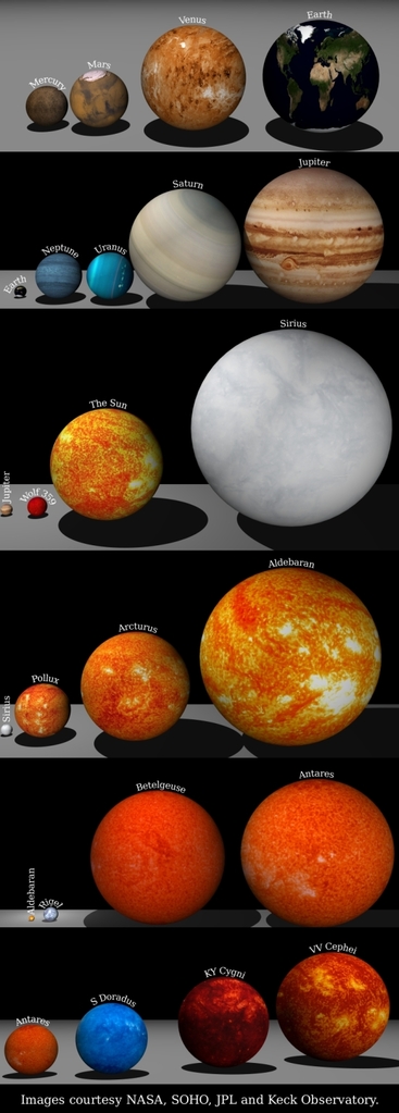 Earth is Not That Huge Earth is Not That Huge