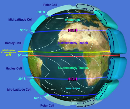 Earth's atmospheric circulation Earth's atmospheric circulation