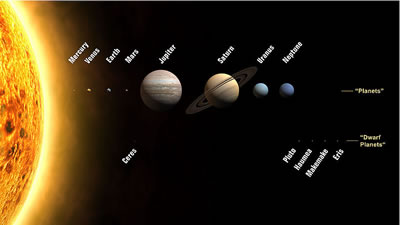 Solar System Planets and Dwarf Planets Solar System Planets and Dwarf Planets